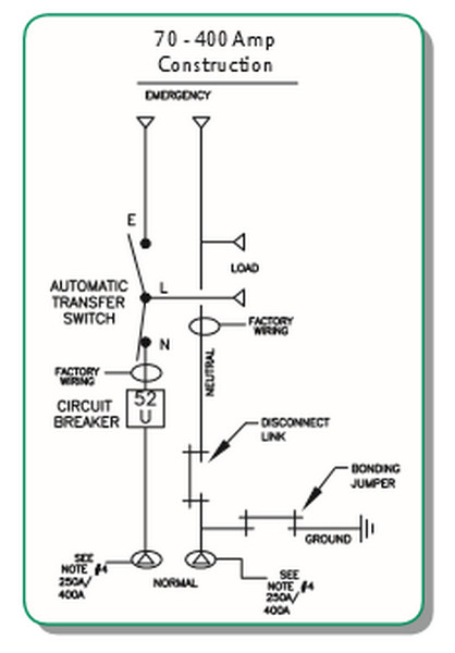 Electrical Service Entrance Diagrams